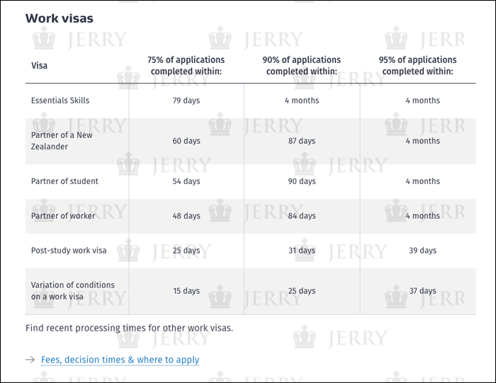 visa-processing-time