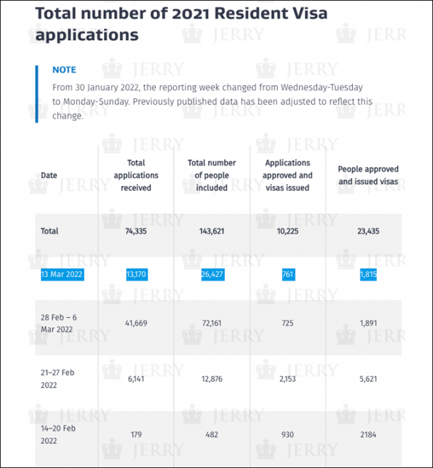 2021RV-2022-03-18-at-10.53.36-AM