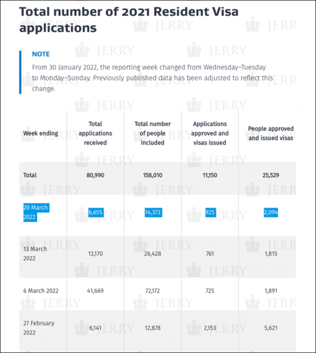 2021RV-2022-03-25-at-10.11.03-AM